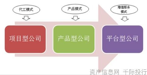 軟件行業(yè)價(jià)值分析 從技術(shù)交流視角看機(jī)遇與挑戰(zhàn)
