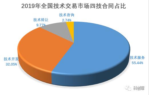 技術(shù)開發(fā)與技術(shù)服務(wù)中的知識(shí)產(chǎn)權(quán)歸屬問題